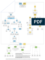 Diagrama Temor X Medo