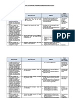 Analisis Keterkaitan KI Dan KD Dengan IPK Dan Mapel Seni Rupa Kls 7 K13