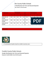 Franklin County Public Schools Grade Distribution Feb 2021