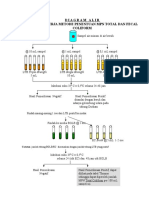 Diagram Alir Pemeriksaan Air Labkes