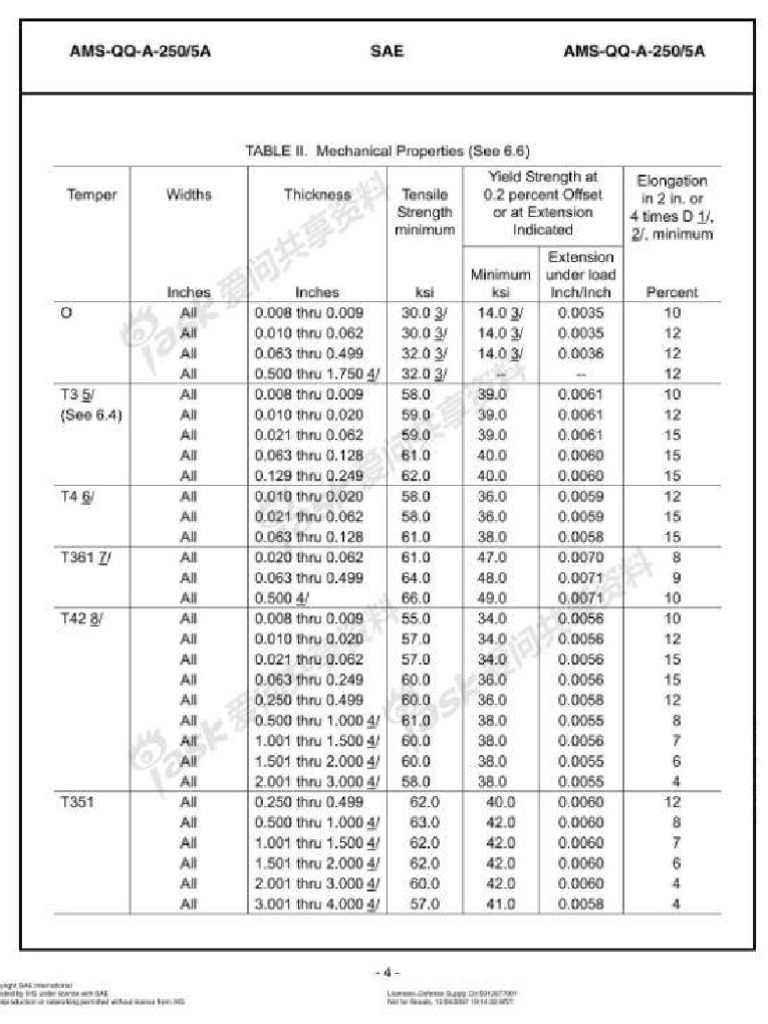 ams-qq-a-250-5-4-pdf