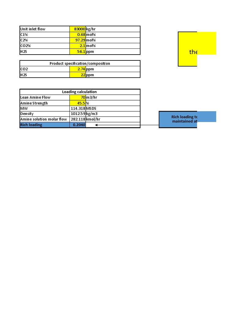 Unit Inlet Flow and Amine Loading Data | PDF