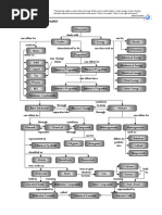 Chemistry & Matter Key Conceptual Summary