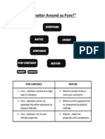 Notes of "Is Matter Around Us Pure?"