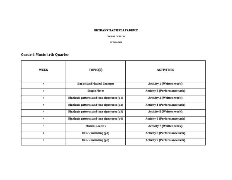 Grade 4 Music 4rth Quarter: Week Topic (S) Activities | PDF