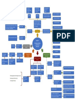Capítulo 5 - Mapa Mental