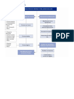 0.mapa Conceptual