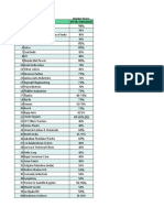 Market Leaders - Indian Listed Companies