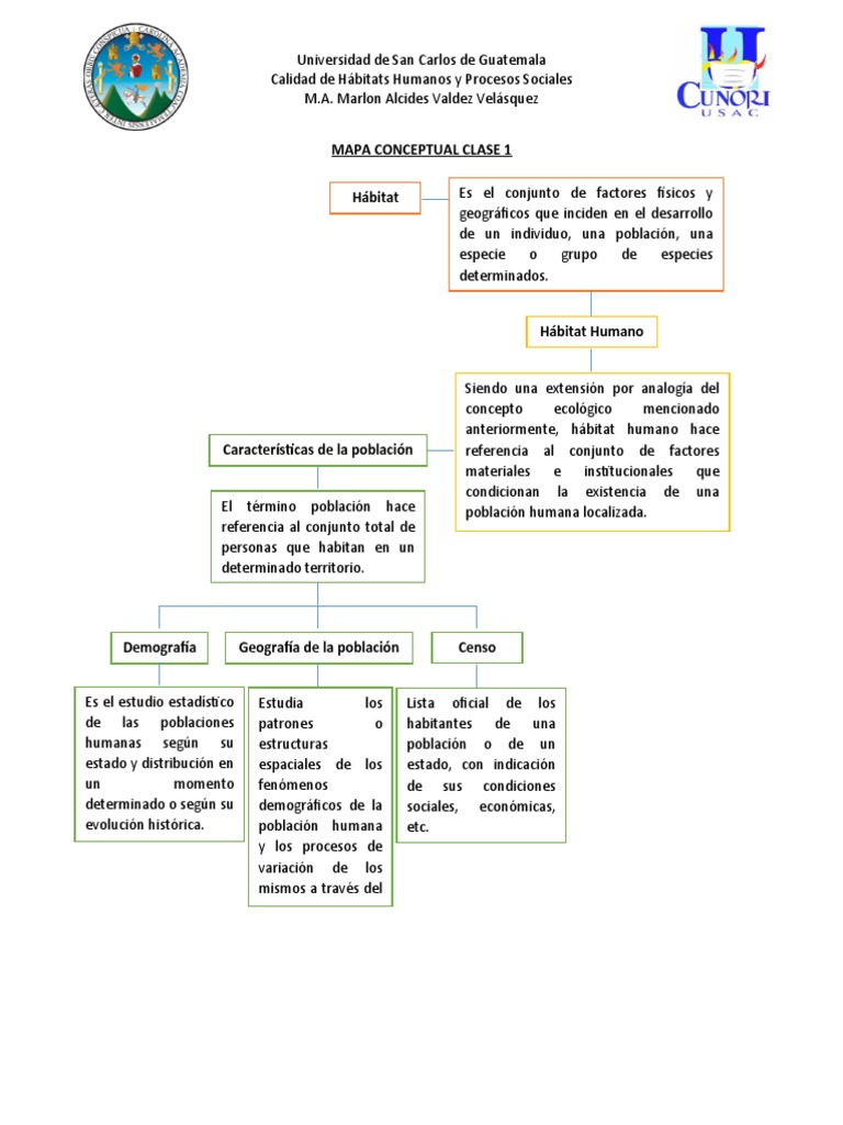 MAPA CONCEPTUAL Características de La Población | PDF | Población | Población  mundial