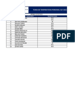 Temperaturas GLF Marzo 2021