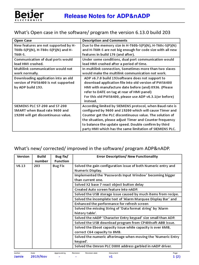 ADP v6.13 Release Notes Summary | PDF | Software | Computer Engineering