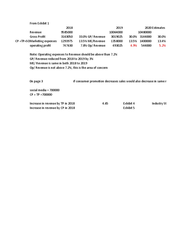 Case Study Solution | PDF | Business | Finance & Money Management