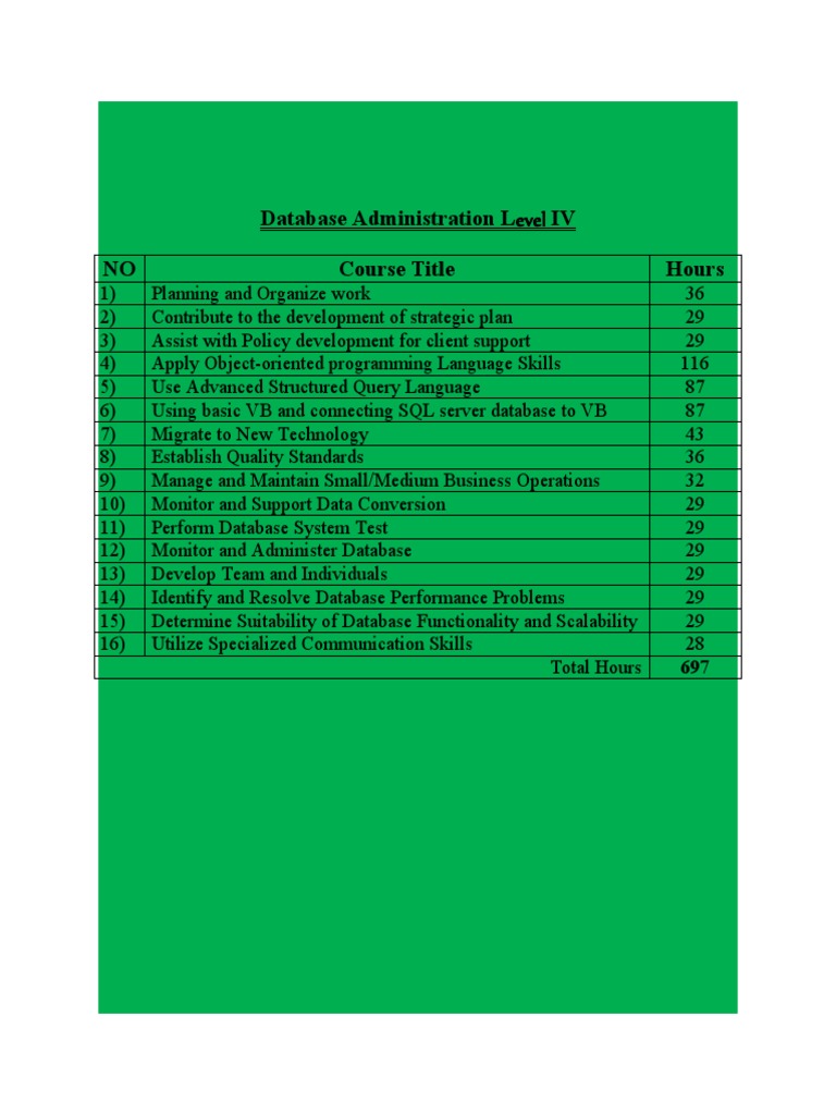 Database Administration Level IV Course | PDF