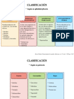 Clasificación de los opioides según su mecanismo de acción