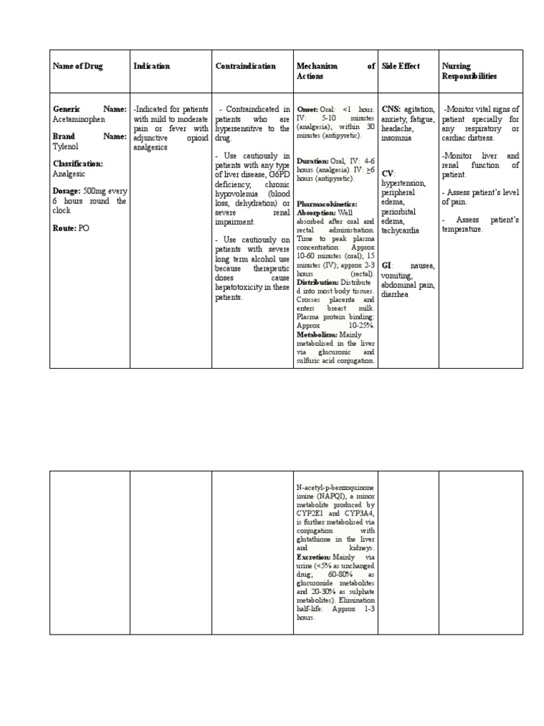 Paracetamol Drug Study PDF Analgesic Drugs