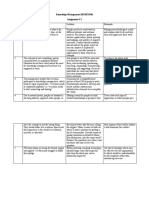 Knowledge Management (MGMT630) Assignment #2 Goals, Motivation, Communication