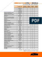 Fuel KTM Models: Recommendations 4Str