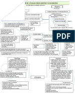 Mapa Conceptual Biología Celular