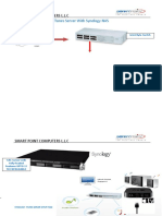 ITunes Server With Synology NAS