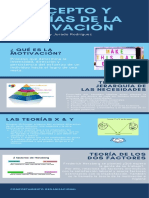 Concepto y Teorías de La Motivación