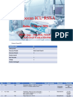 Laporan Jaga ICU Rabu 3 Maret 2021