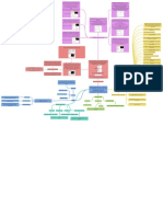 Mapa Mental Cotas y Diseño Autocad Hermes David Higuera Bermudez