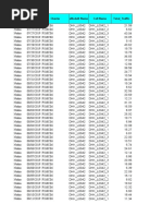 4G - KPI - Cell - Pool - Accumulated - Sequence 26 27 28