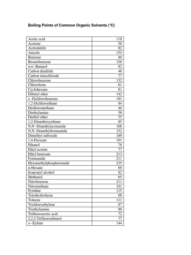 Boiling Points of Common Organic Solvents (°C) : Tert.-Butanol | PDF