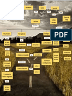 Mapa Conceptual Trayectorias