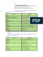 Prépositions PAR Et POUR