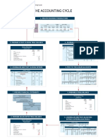 4 Completing The Accounting Cycle Part