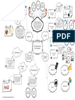 Comportamiento del consumidor - Mapa mental