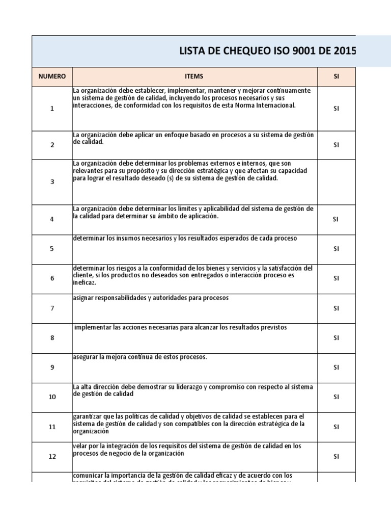 Lista ISO 9001 | PDF | Sistema de manejo de calidad | Calidad (comercial)