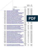 Fund Size TER (Inm ) in % P.A