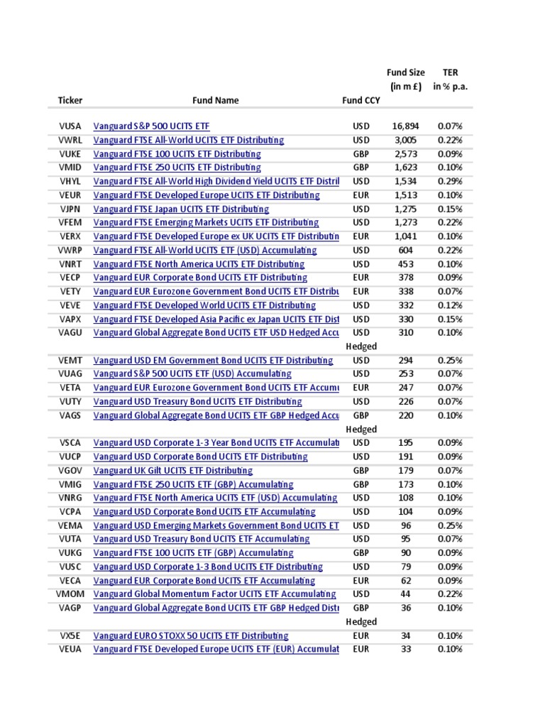 Vanguard UCITS ETF Overview | PDF | Exchange Traded Fund | Investment Fund