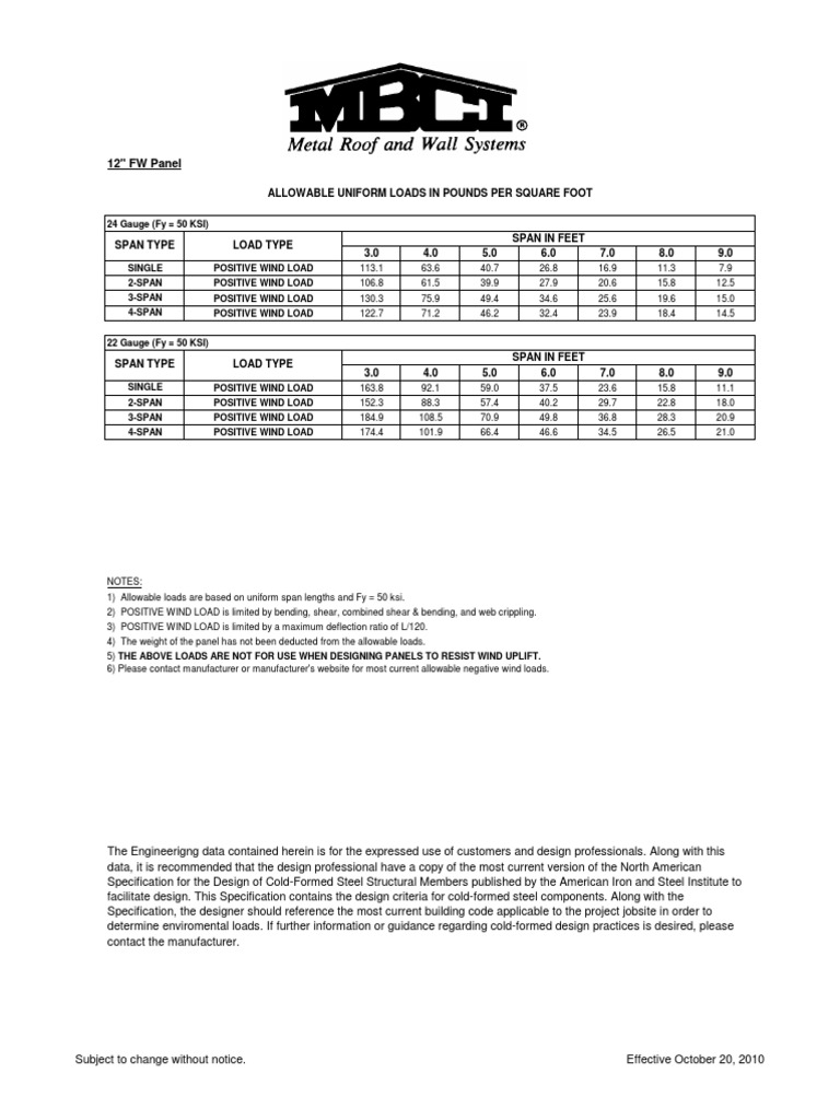 Positive Wind Load Data for FW Panels | PDF | Bending | Economic Sectors