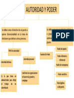 Mapa Conceptual (1) de Actividad Dos