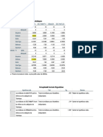 Statistiques Blount