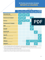 Infants & Children: BC Routine Immunization Schedule