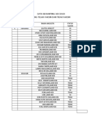 Data Ibi Ranting Sidodadi