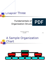 Fundamentals of Org. STR