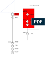 Diagrma de Operaciones