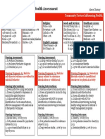 Community Assessment Concept Map