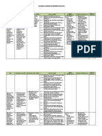 Analisis Standar Kompetensi Lulusan Kurikulum 2013 Mapel Biologi Kelas X Untuk SMA