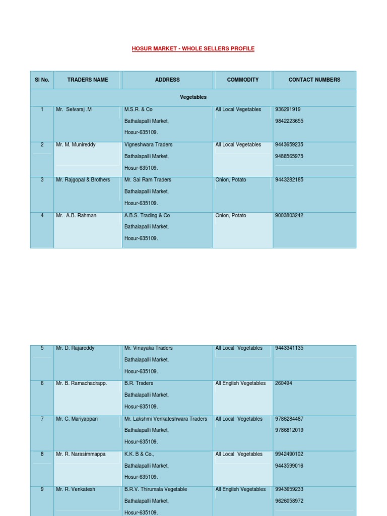Hosur Market Whole Sellers Profile SL No. Traders Name Address