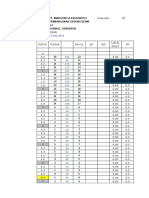 CPT Tugas TBL 4A - Analisis Data Sondir