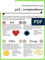 Color Magick Correspondence Chart