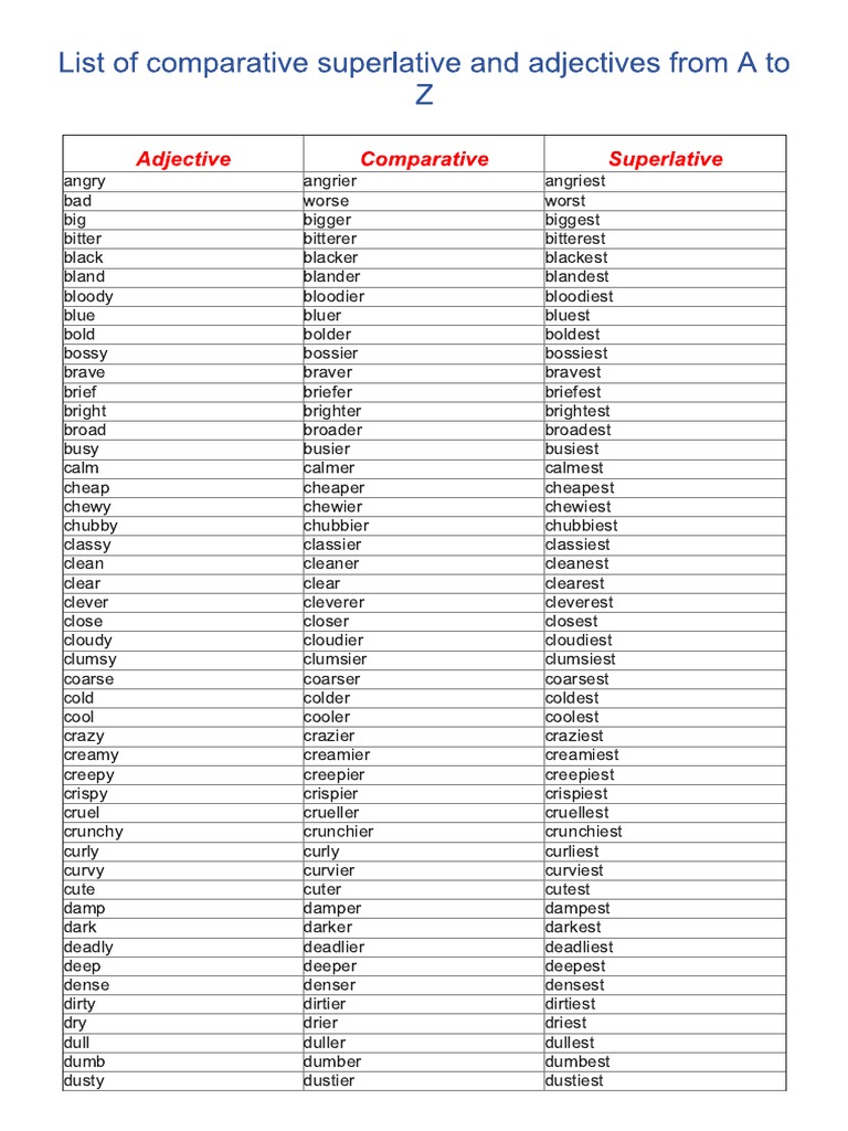 Comparative Superlative Adjectives List From A To Z | PDF
