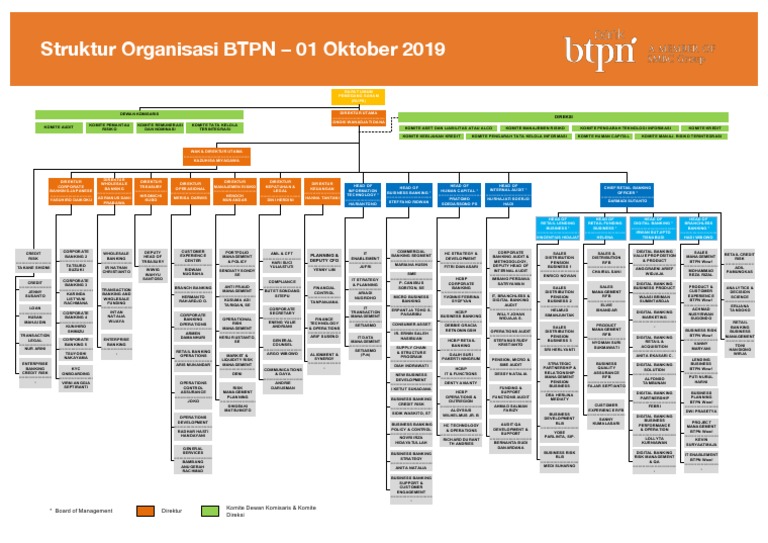 Struktur Organisasi BTPN Syariah 2025 PDF