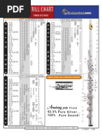 Flute Trill Chart